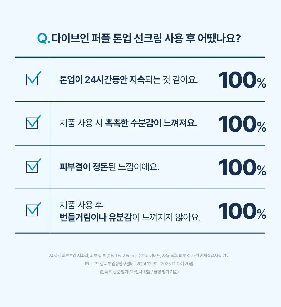 [톤업선크림/겉보속촉] 토리든 다이브인 퍼플 톤 업 선크림 60ml 증량 기획 (+20ml) 상세페이지 19